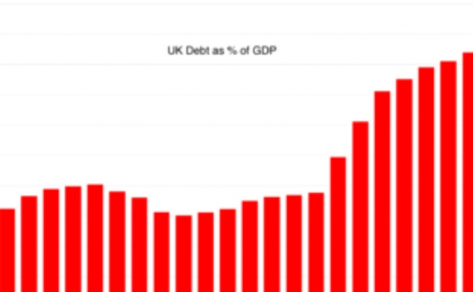 UK National Debt
