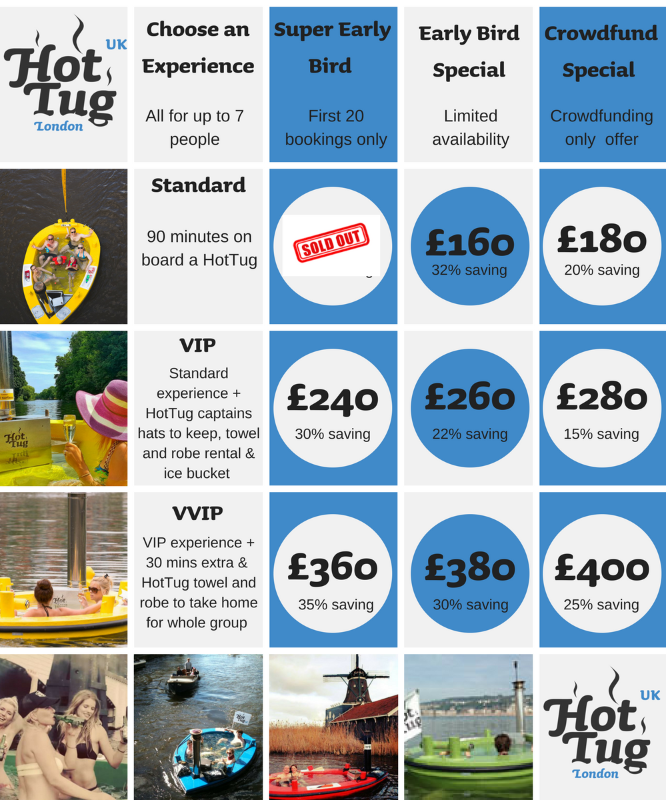 The HotTug London's most unique experience The world's first