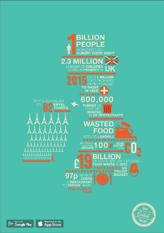 Where Does Food Waste Go Uk Where Does Food Waste Go Uk