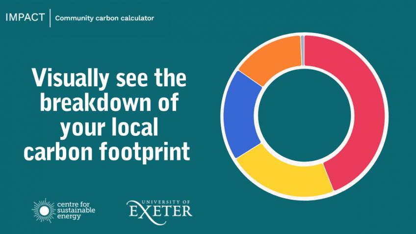 Impact, the community carbon calculator