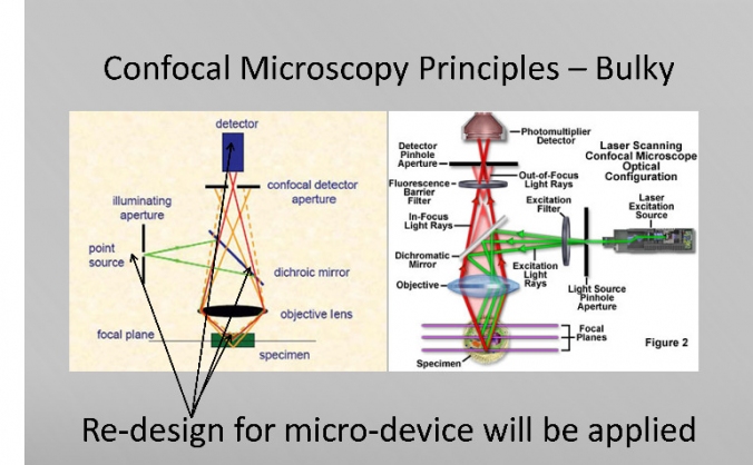 Confocal Microscopy Sensor
