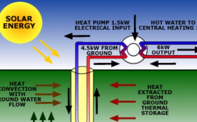 Geothermal Renewable Energy Power Station Probe
