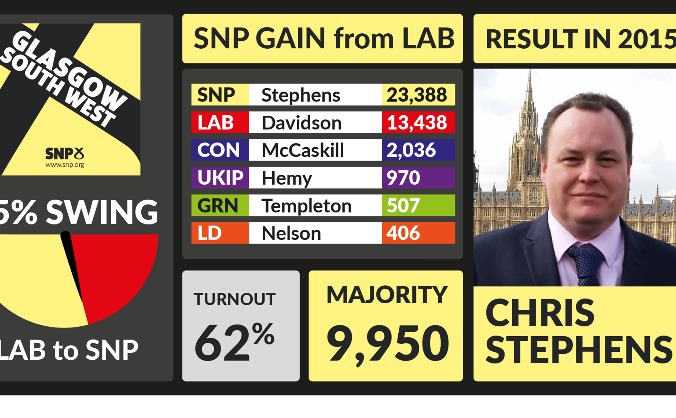 Help re-elect Chris Stephens in Glasgow South West
