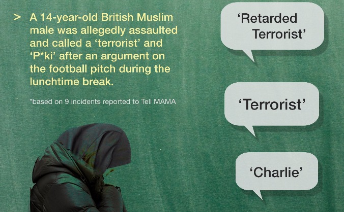 Enhancing Education Against anti-Muslim Hate