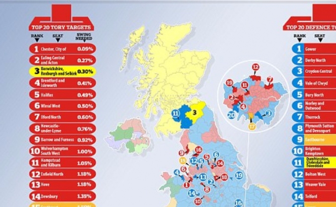 Crowdfunding to target Labour/Tory marginals