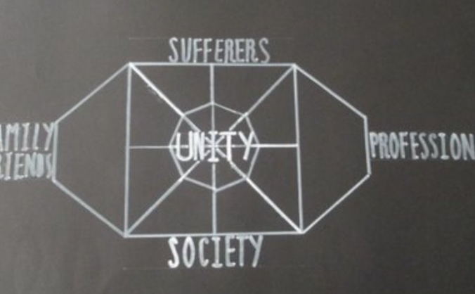 Unity Conception
