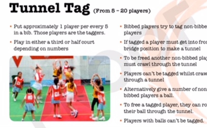 Netball Coaching Resource