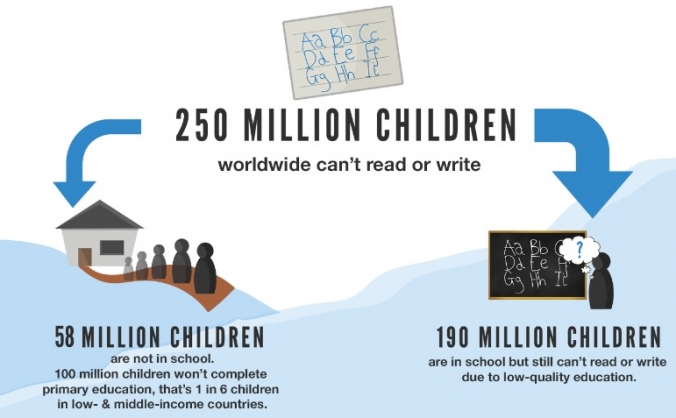 Why Millions Of Kids Cant Read And What >> Crowdfunding And Fundraising For Charities In The Uk Why Millions Of Kids Cant Read And What >> Crowdfunding And Fundraising For Charities In The Uk
