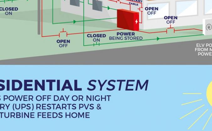 Whole House Electrical Storage