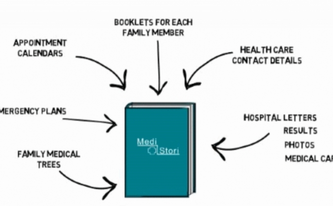 What's Your MediStori?