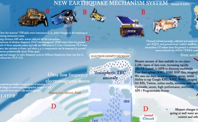 Earthquake Warning Ground Stations