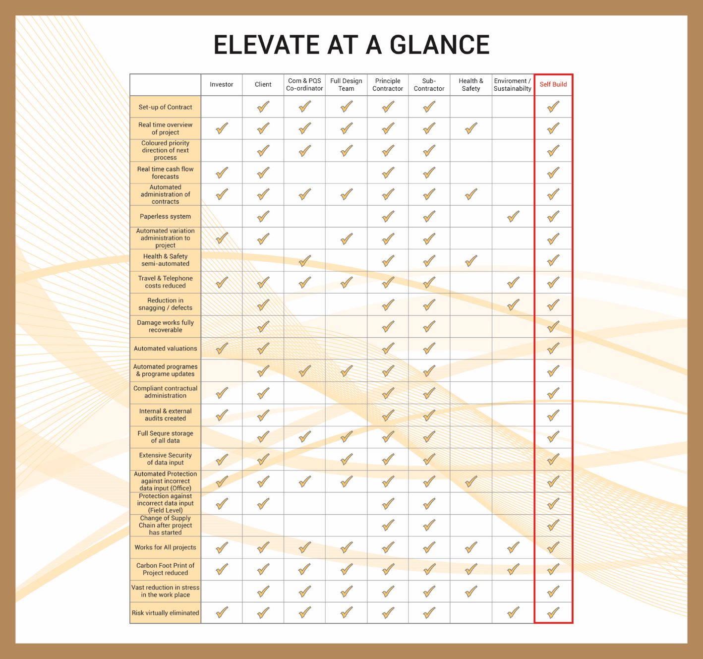 Elevate help mitigate spiraling employment costs - a Technology ...