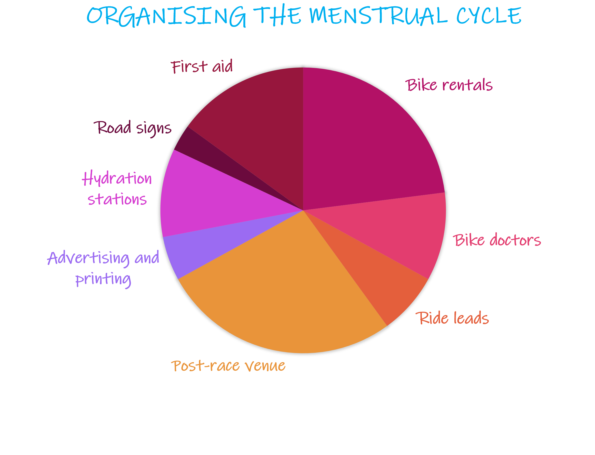 The Menstrual CYCLE 2019 a Community crowdfunding project in