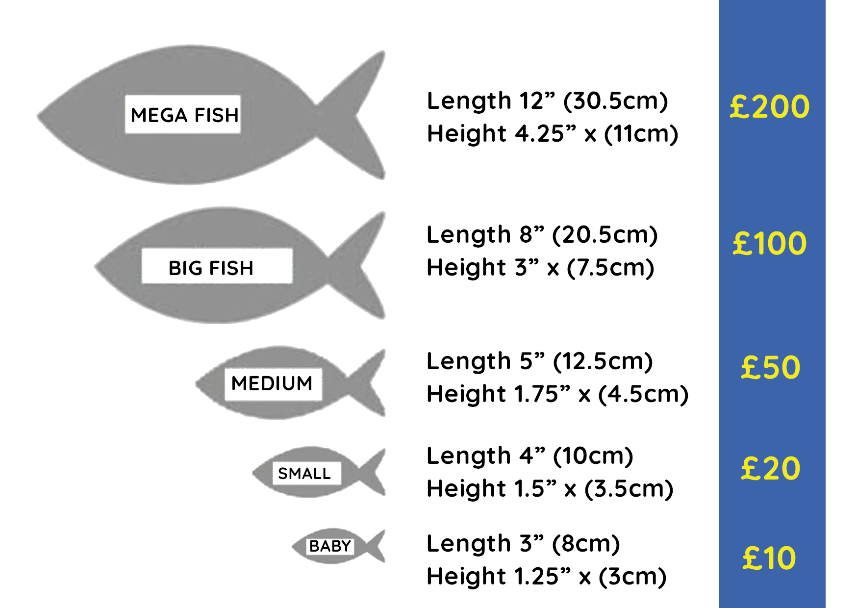1676480309_fish_sizes.jpg