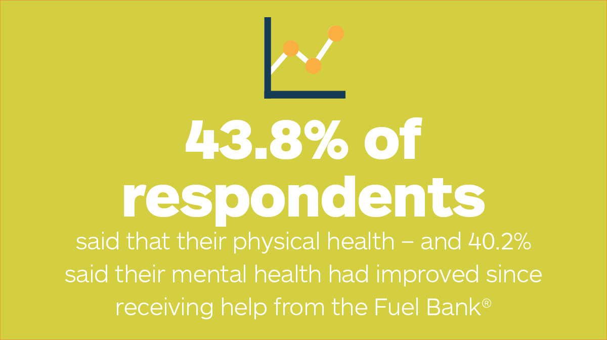 Cornwall Fuel Bank a Charities crowdfunding project in Camborne by Feeding Britain