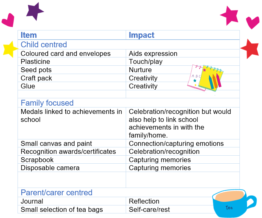 Resilience Boxes: Thriving Families - a Charities crowdfunding project ...