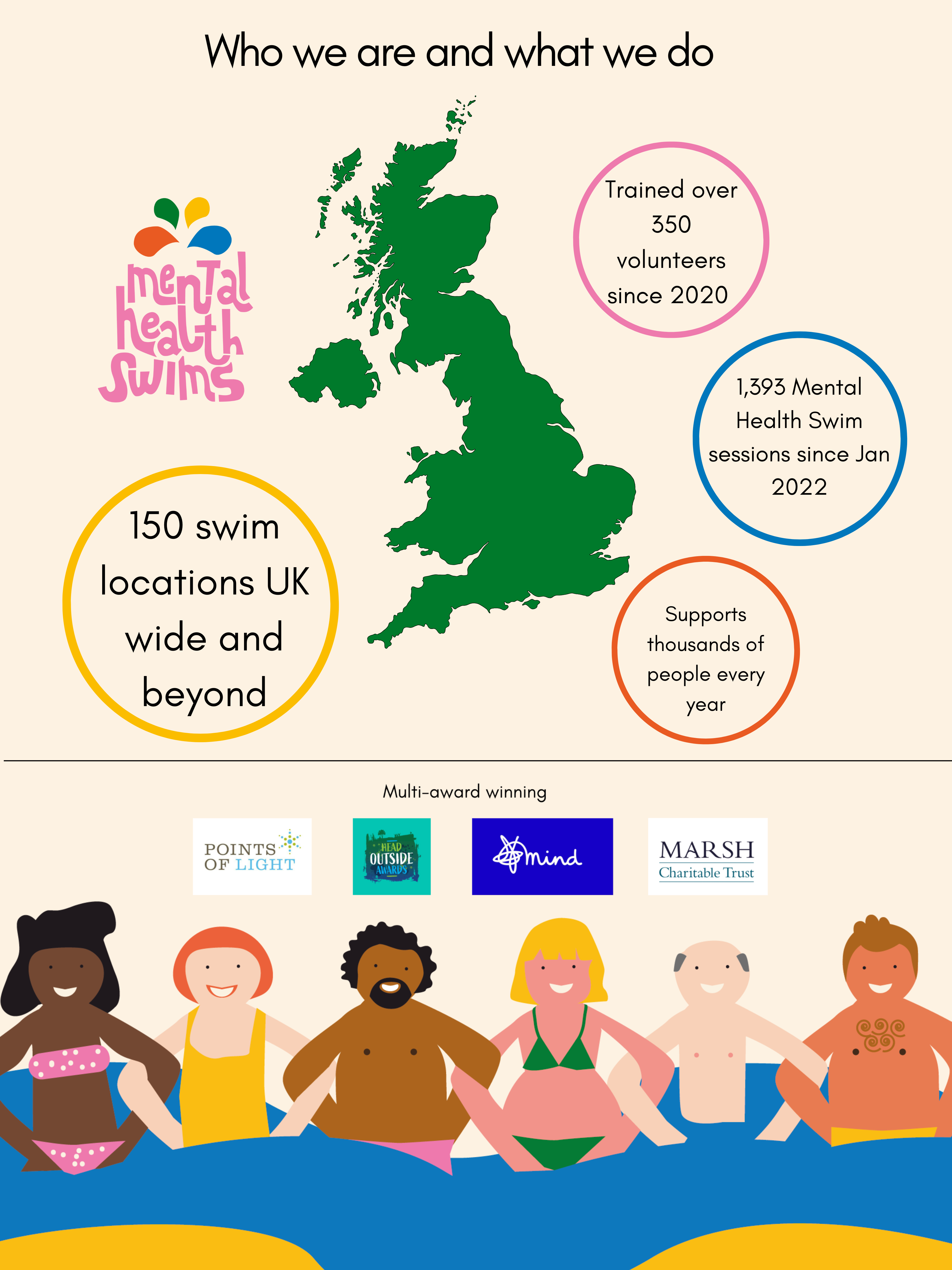 Save Mental Health Swims CIC a Community crowdfunding project in