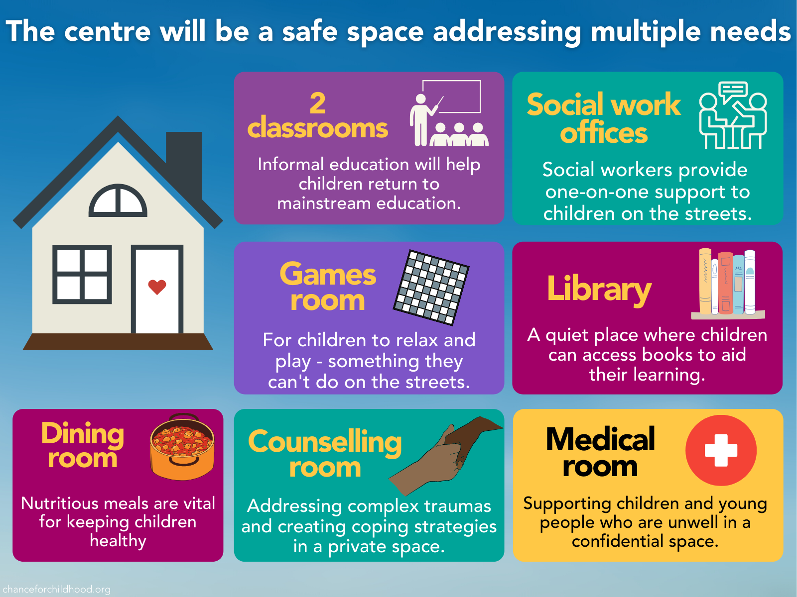 A Safe Space Away From The Streets - a Charities crowdfunding project ...