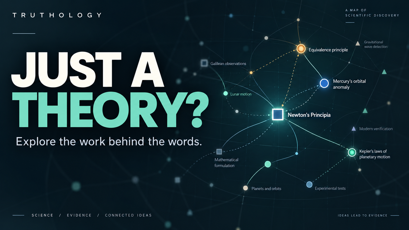 Truthology Atlas: Behind “Just a Theory” - a Schools crowdfunding ...