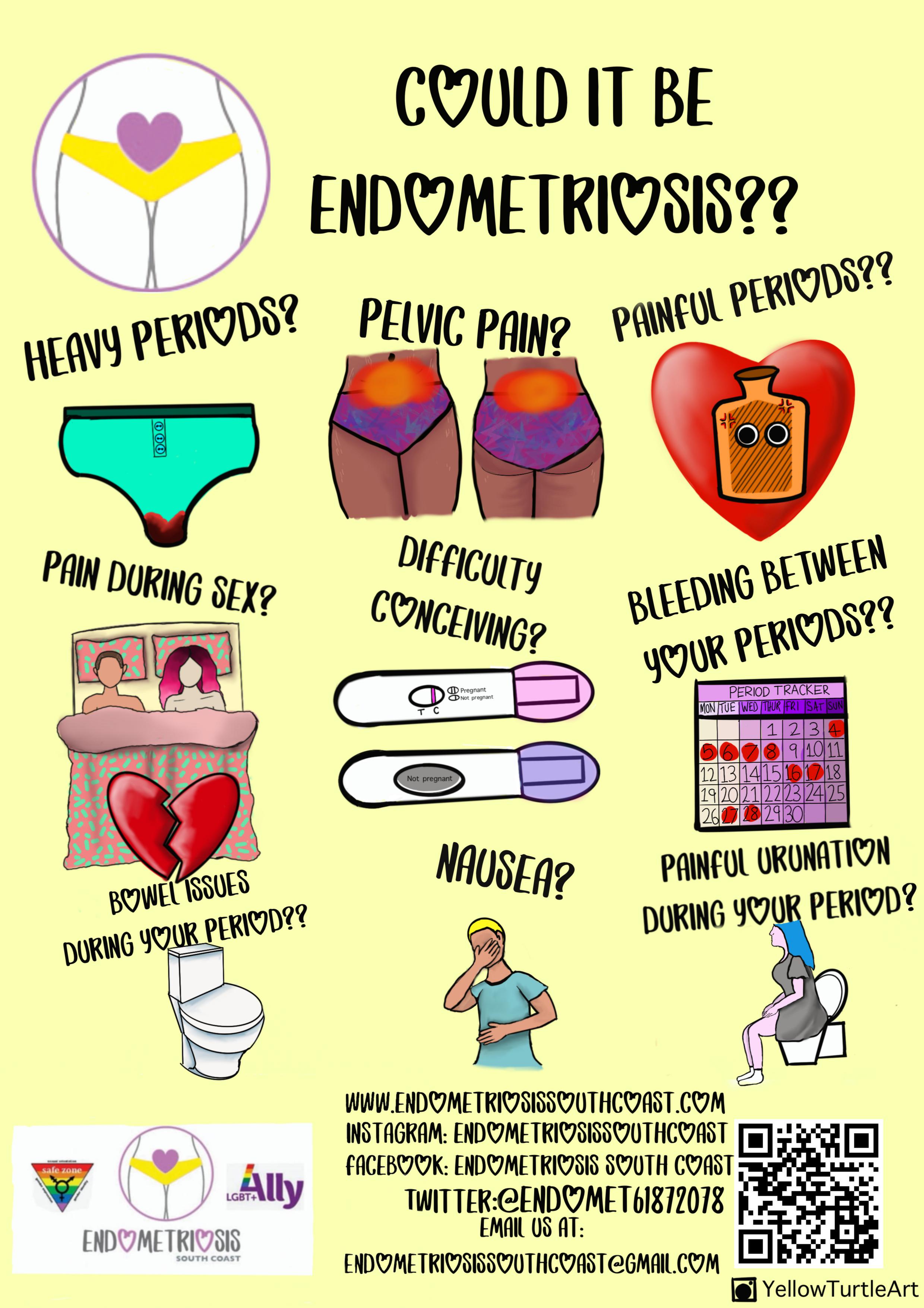 Endometriosis South Coast a Community crowdfunding project in