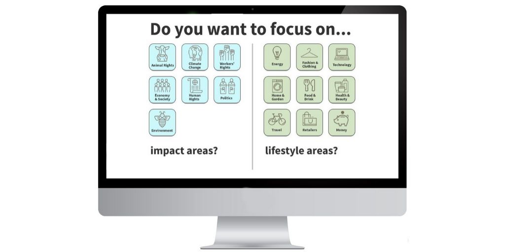 An Ethical Lifestyle Toolkit a Community crowdfunding project in