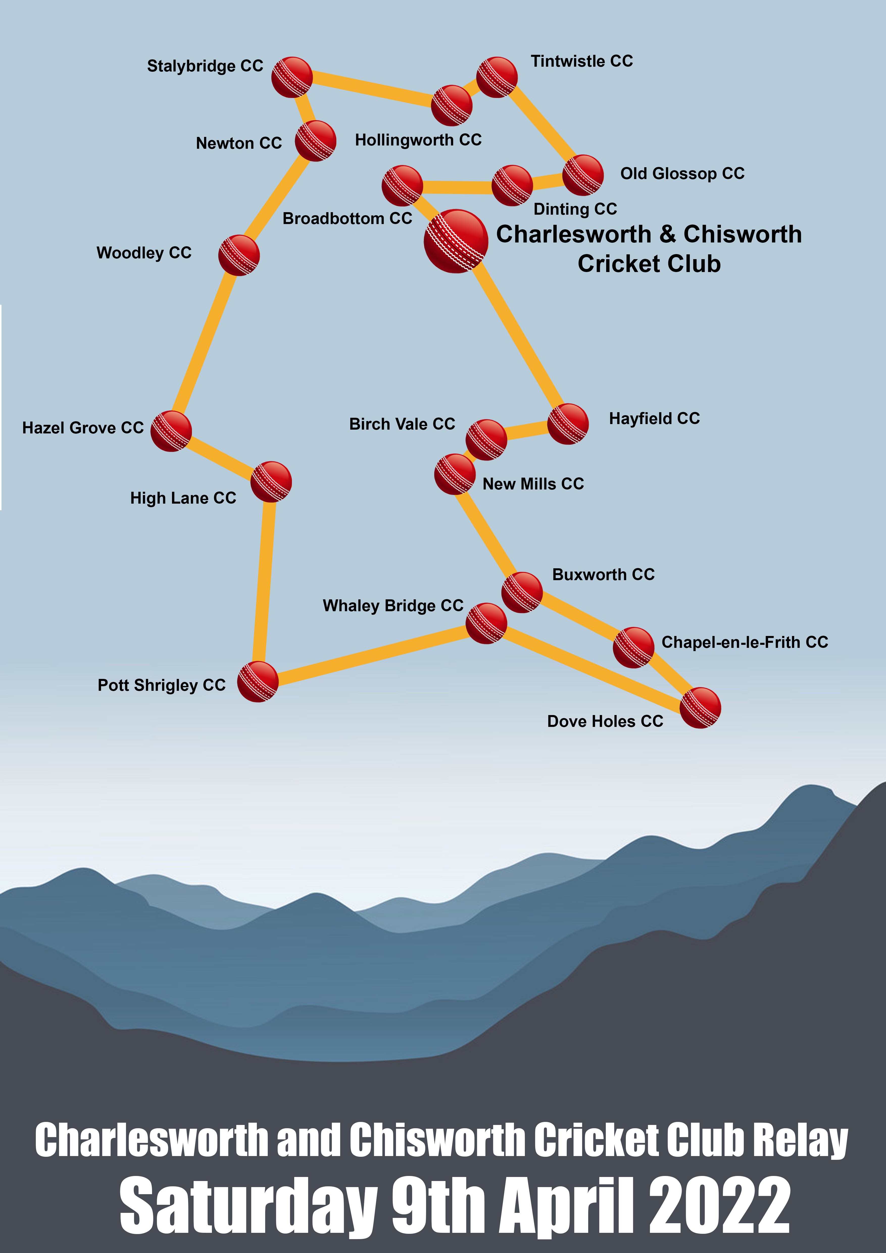 Charlesworth & Chisworth Cricket Club Scoreboard a Sports crowdfunding project in Glossop by