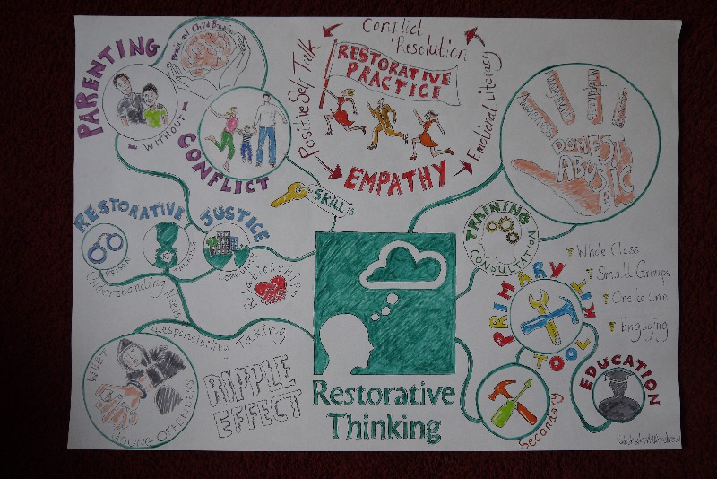 Restorative Thinking e-learning for Parents/Carers - a Social ...