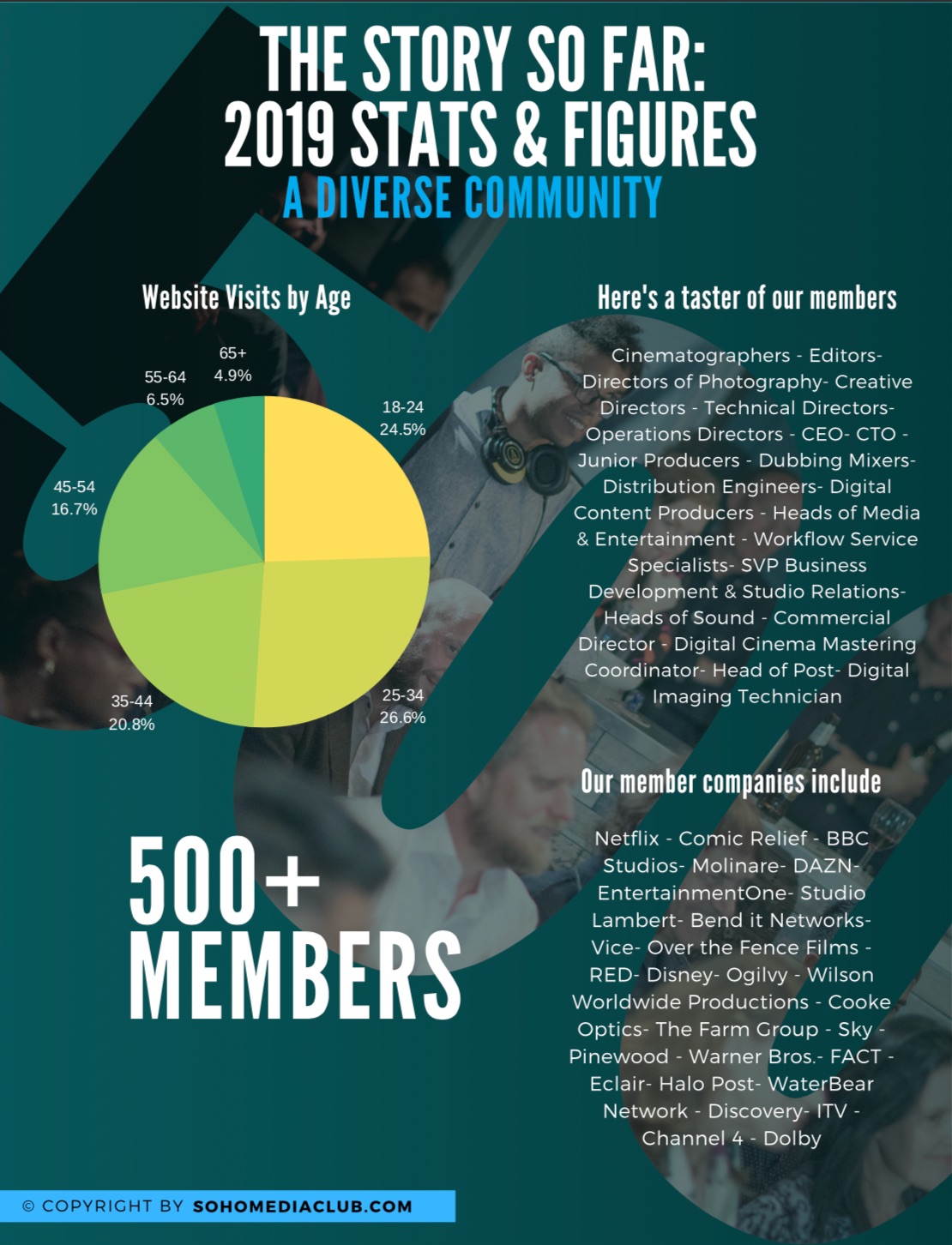 Soho Media Club Building a diverse media culture a Music