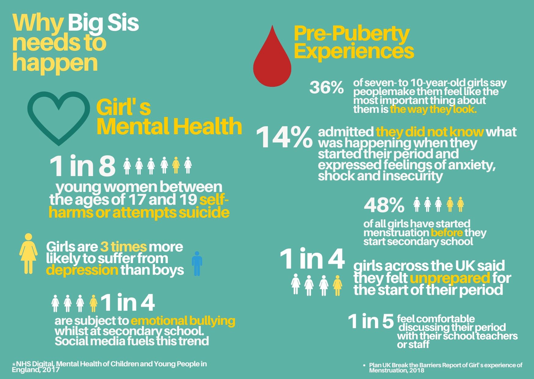 Girls Problem Stories - #WorldMentalHealthDay | Crowdfunder