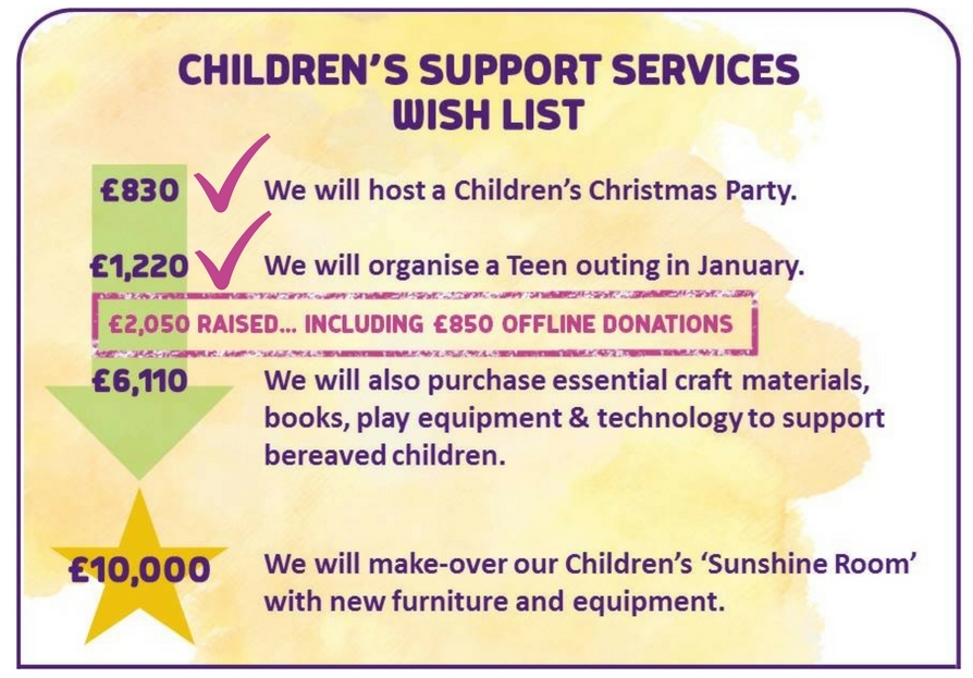 Children's Wish List a Charities crowdfunding project in Berkhamsted