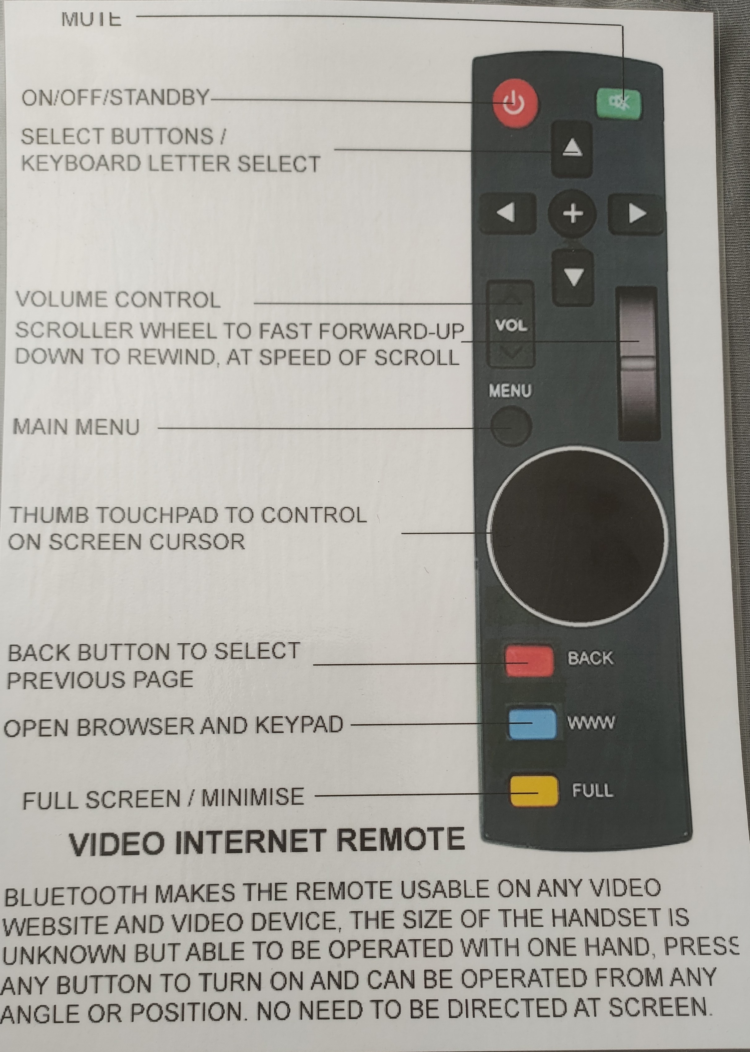 Flick the remote control of the future - a Technology crowdfunding ...