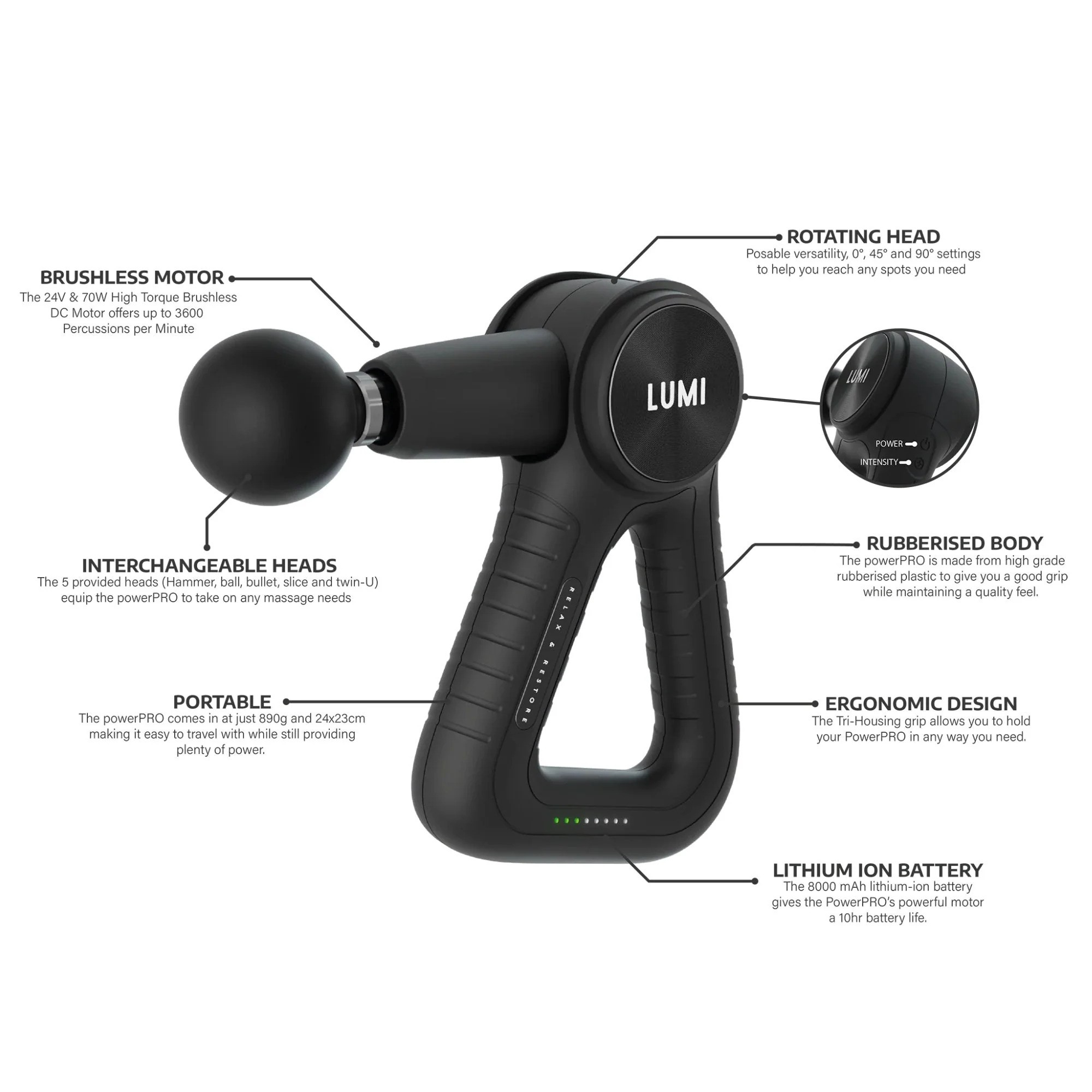 Win a LUMI POWER PRO MASSAGE GUN with ELM Wildlife a Community
