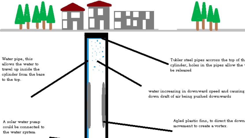 UNDERGROUND WIND TURBINE