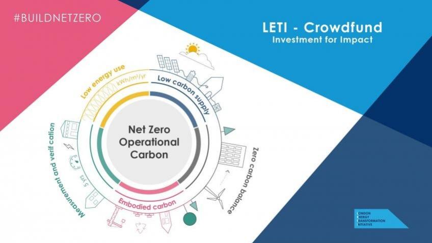 LETI Investment for Impact #2