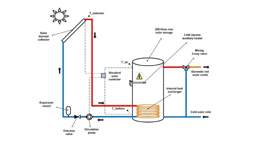 Hybird Solar Boiler