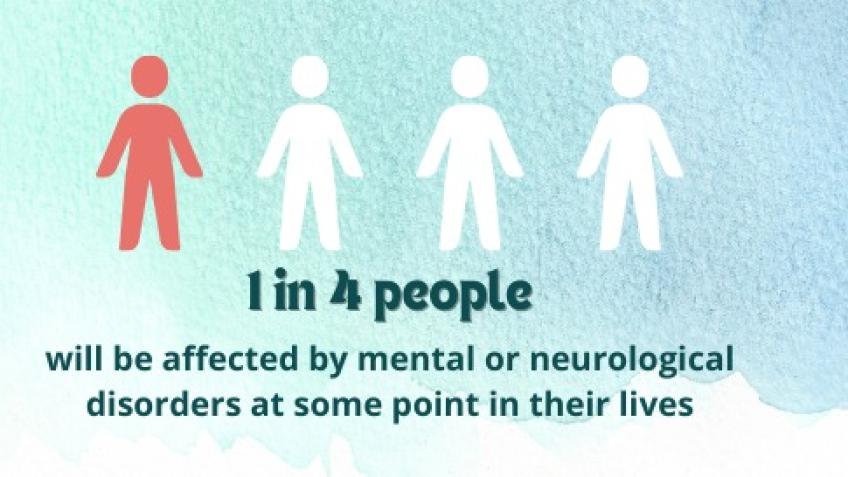 Mental Health - Education, and Community