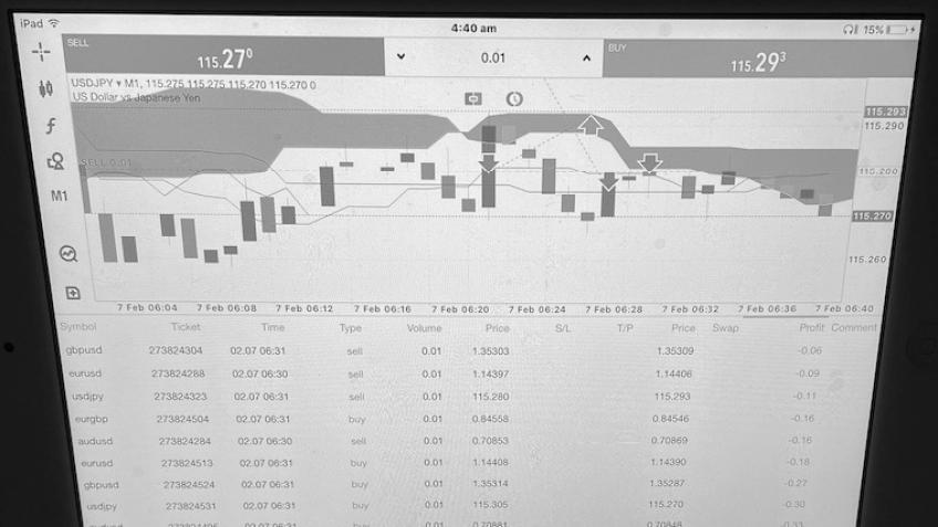 Help Me Launch My Day Trading Startup!
