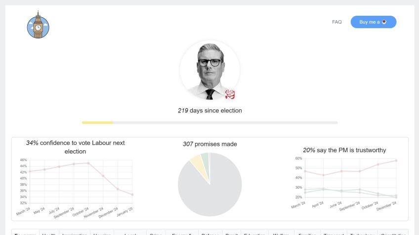 GovTracker - Holding UK Government to account