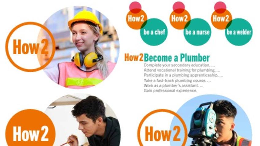 Support The How2Hub - a Community Interest Project