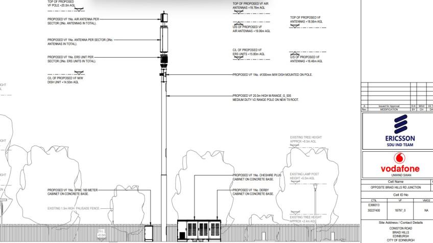 Edinburgh People 5G Neighbour Notification Fund