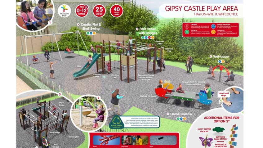 Play and Recreation in Hay on Wye
