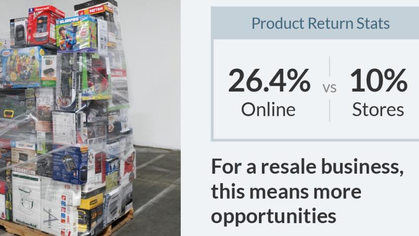 Help Start A Pallet Returns Business