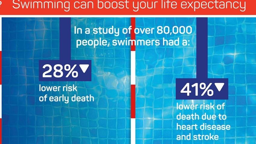 Swimming is for everyone