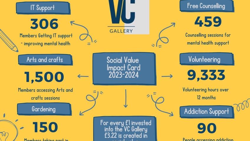 Long Course Weekend 5k run for The VC Gallery