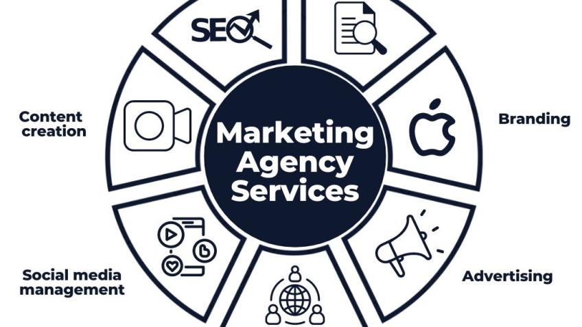 Activ Digital Marketing Brighton