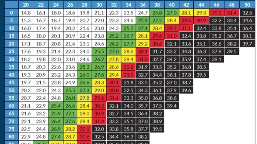 Wet Bulb Global Temperature Infornation