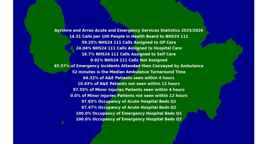 Scottish Health Project
