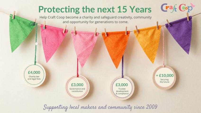 Help us secure the future of Craft Coop