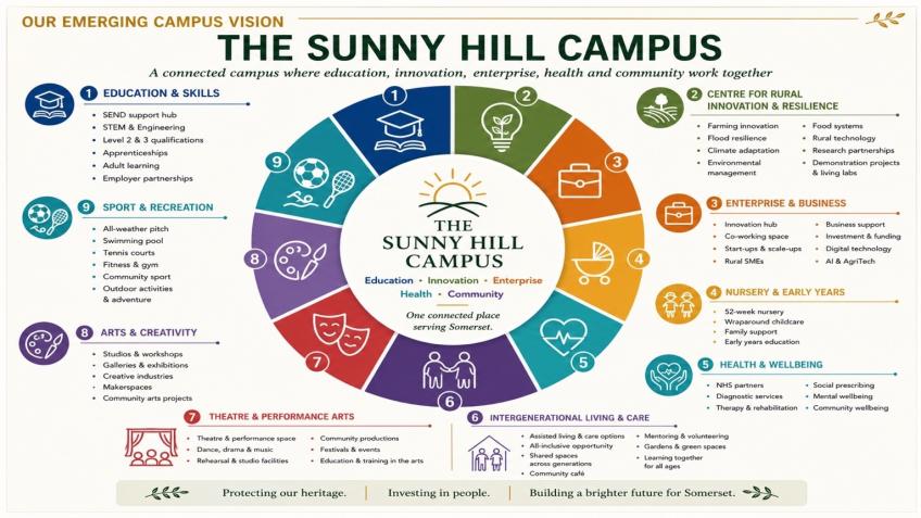 Sunny Hill For Good Fund
