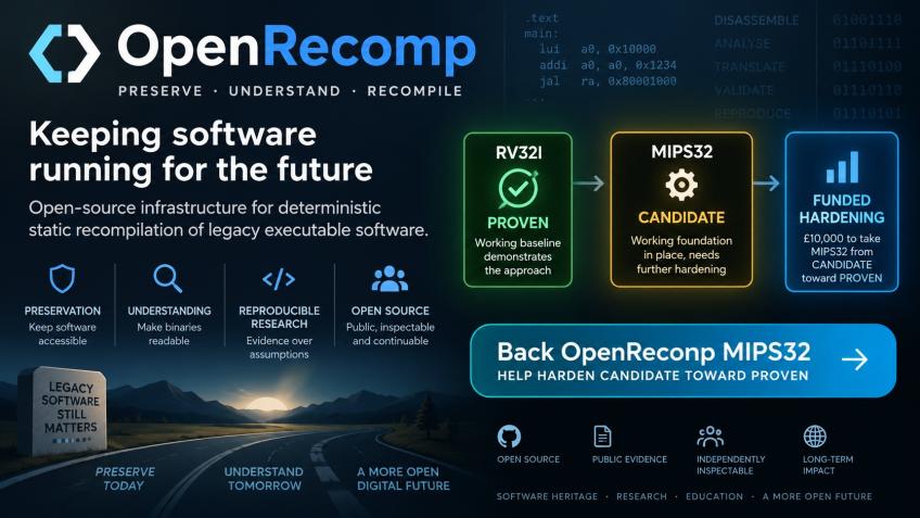 OpenRecomp MIPS32 — CANDIDATE to PROVEN